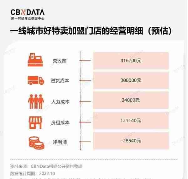 临期行业混战两年：从人人哄抢到被动离场