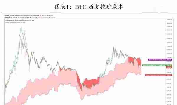 矿工豪赌减半行情 超级矿难将至？