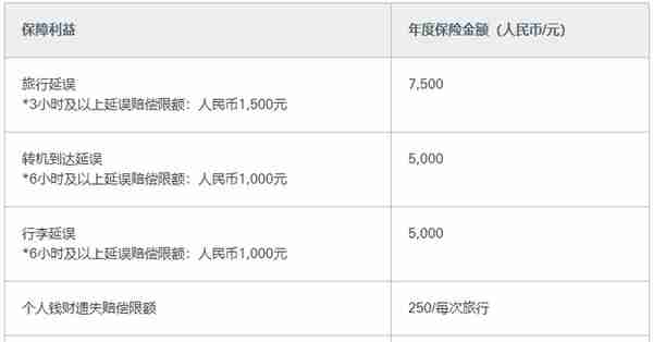 2020年、汇丰银行必入的3张信用卡