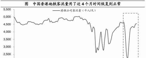 海通宏观：预计2023年GDP增长目标或在5%左右