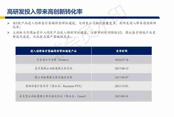 心脉医疗行业深度报告：主动脉与外周血管介入开疆拓土