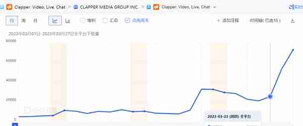 海外用户开始寻找TikTok替代品 华人创业者的短视频App冲到总榜第4