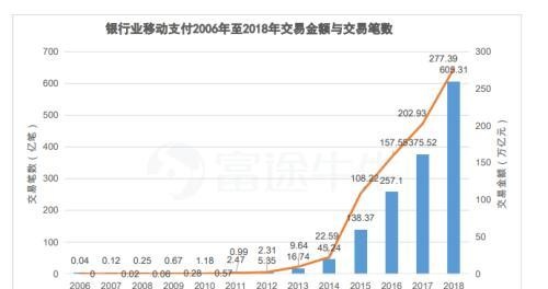 眼红腾讯？美国科技巨头掀起移动支付大战