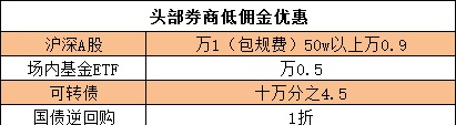 2023年十大证券公司怎么开户，交易手续费哪家最低？