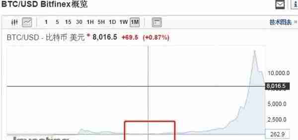 “众筹还款”骗局其实就是互助盘，大把骗子在软件开发者那下订单