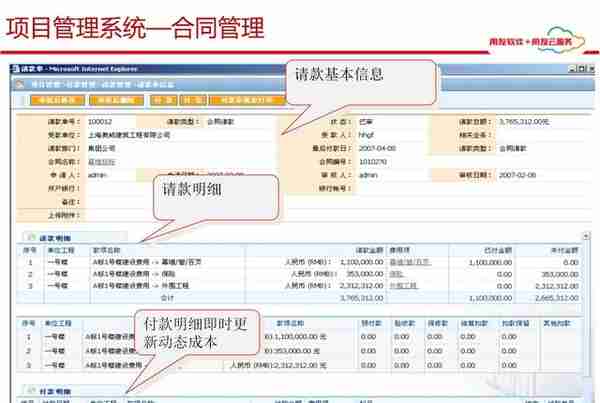 用友项目总监分享：65页用友项目管理解决方案，实操项目管理方案