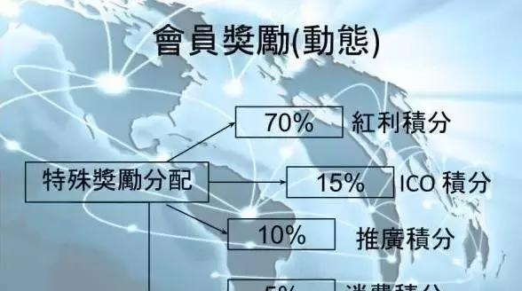 虚拟货币骗傻X技术解析与防骗指南