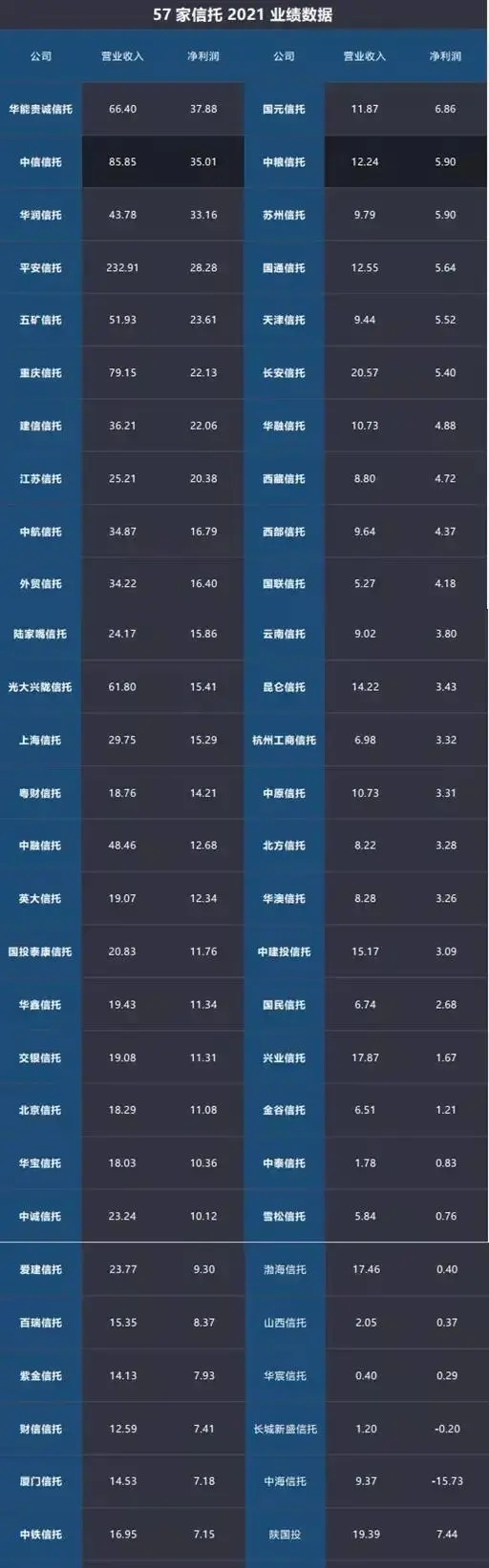 华信信托-高管一言不合就开干？