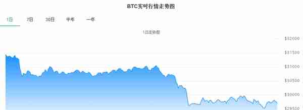 币圈利空消息不断，强监管下虚拟货币加速清退