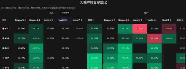 4月19日虚拟货币爆仓情况，千金散尽还复来，玩完不要上天台。