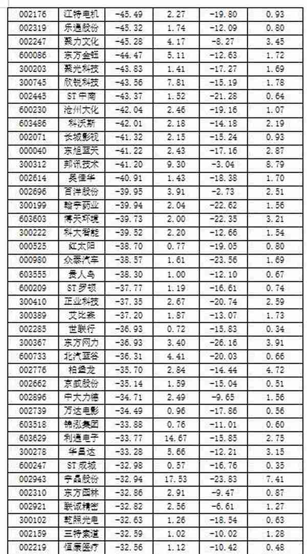 逾一成公司股价创年内新低 中石油市值缩水近8万亿