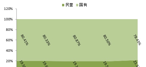 最新！2021中国能源（集团）500强榜单出炉