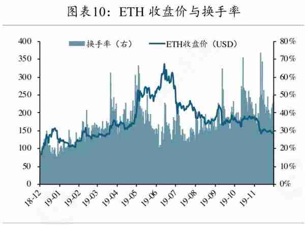 矿工豪赌减半行情，超级矿难将至？