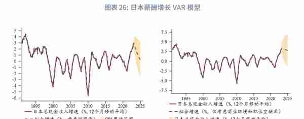 美元反弹未尽，速率趋缓—2023年3月G7汇率前瞻