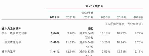 银行观察|业绩终现回暖，不良率却成谜，哈尔滨银行2022年报AB面