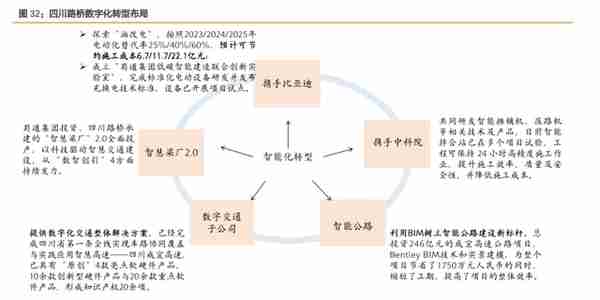 建筑建材行业央国企改革复盘及展望：柳暗花明，行稳致远