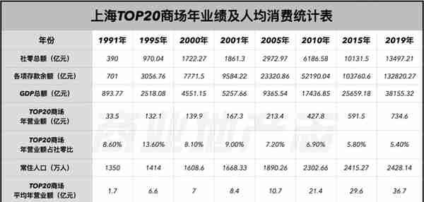 上海商业187年：从开埠到未来 | CRR精选