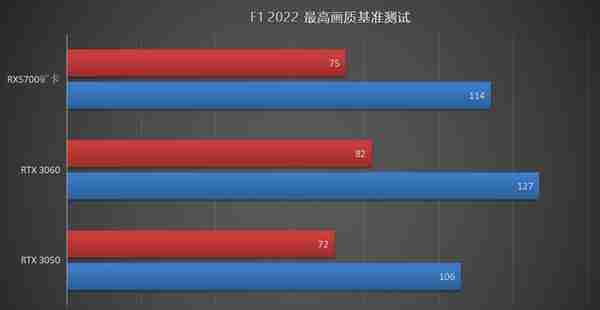 RX5700矿卡深度体验：800元买顶级性能？