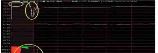 你真的懂挂单吗？终于有人说出集合竞价里秘密诀窍！9:15-9:25是全天最重要的黄金时刻！