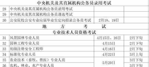 重庆市2023年度人事考试安排出炉 看这张表就够了