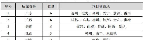 广东天禾拟IPO 募资4.8亿元用于“配送网络建设”等项目