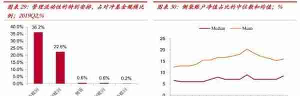 中泰金融：疫情之下 美国对冲基金的“杠杆”风险有多大？