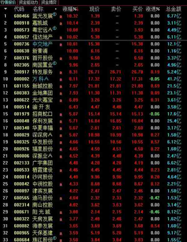 市场正在进行的最优秀多头主升名单