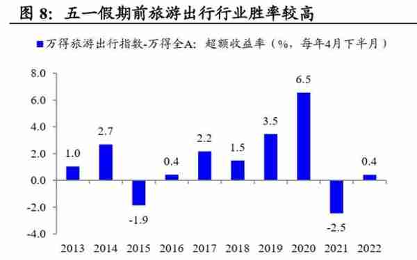 国君策略：大象也能起舞