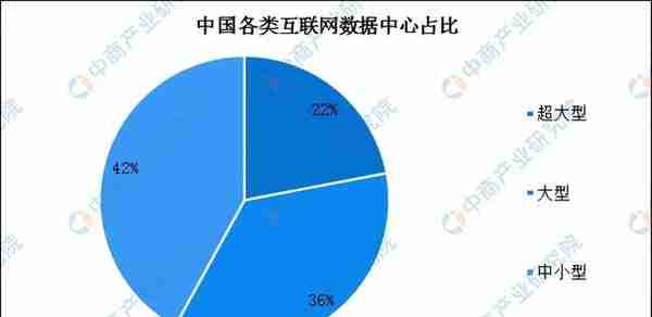 「碳中和专题」碳中和背景下高耗能数据中心发展前景如何？