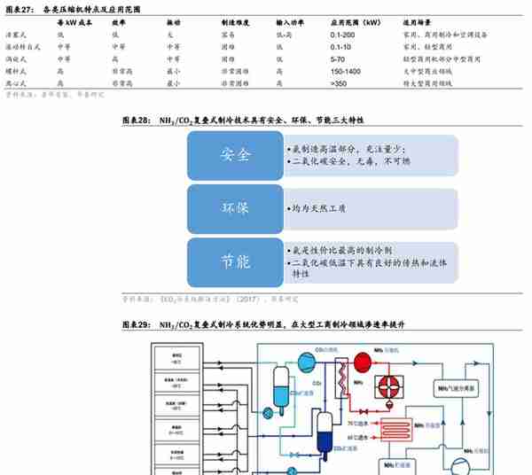 冰轮环境：深耕冷热产业链，布局氢能、CCUS产业，打造新成长曲线