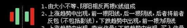 「森森漫画学基金之60种基本K线组合形态」新手、小白必收藏