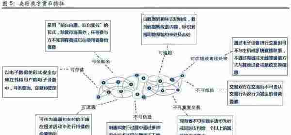 中国央行将发行全球首个法定数字货币