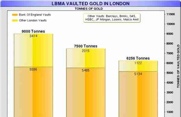 “北约”黄金在伦敦之艰难的“归巢”之路