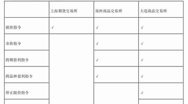 期货从业「期货及衍生品基础」考试笔记 「上篇前7章」