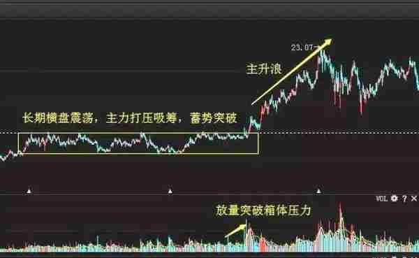 中国股市：A股市场未来3年至5年能翻10倍或100倍的股票在哪些行业？