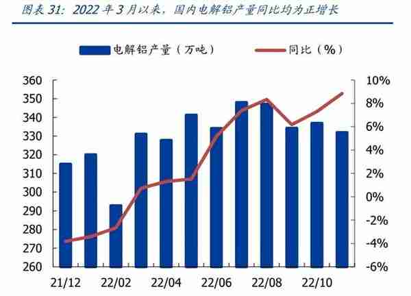 有色金属行业2023年度策略：高载能高功率场景开启金属新时代