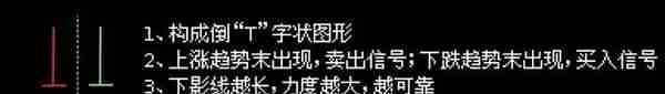 「森森漫画学基金之60种基本K线组合形态」新手、小白必收藏