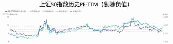 现阶段操作股指期货的逻辑