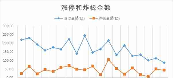 小票转大票？8板降至2板，A股短线玩家们的新困惑