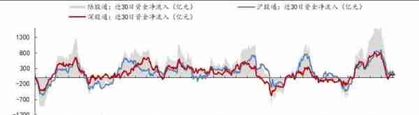 开源策略：史上三轮TMT“曲折”行情背后的逻辑与启示