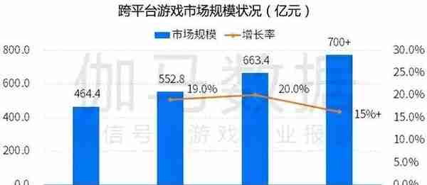 DataEye：国风游戏或是元宇宙最快落地的场景