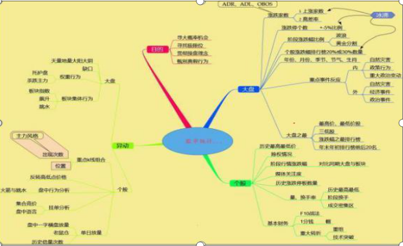 以下四大特征是主力洗盘完成的唯一关键标志！后市股价必然疯狂拉升，3年追一回，请牢牢记住