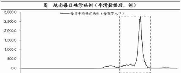 海通宏观：预计2023年GDP增长目标或在5%左右