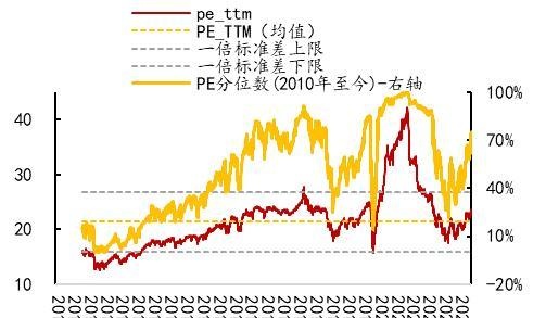 开源策略：史上三轮TMT“曲折”行情背后的逻辑与启示