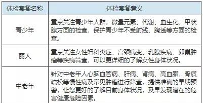 快看！有不少免费送体检的信用卡