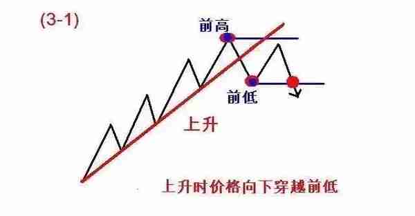 123和2B交易法则