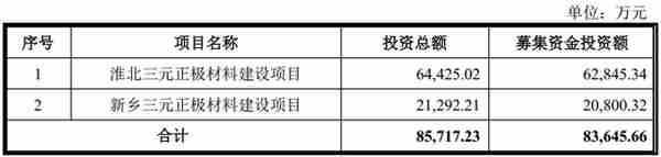 沙弥新股申购解析：利仁科技、天力锂能、汉仪股份、振华风光117