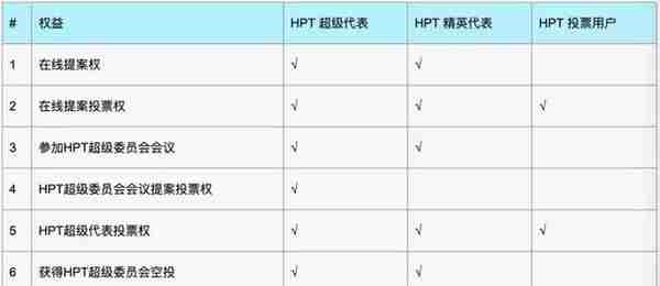 涨幅600％，矿池币凭什么跑赢比特币？