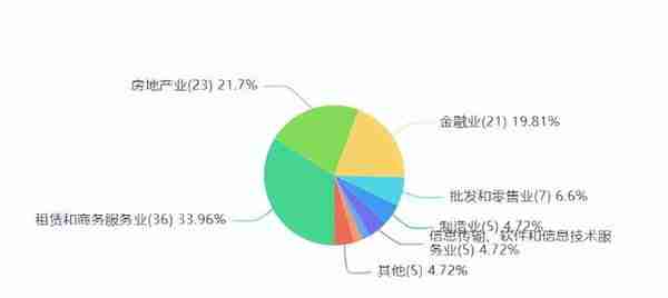 重庆信托测评