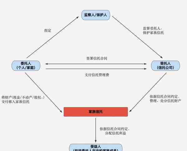 信托公司也会破产，家族信托还安全吗？——从新华信托破产谈起